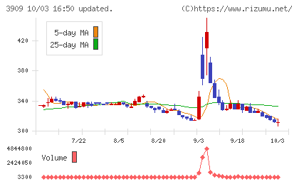 ショーケースチャート