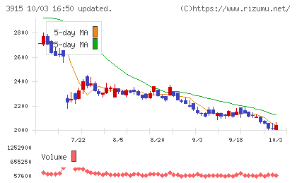テラスカイチャート