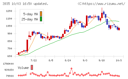 エディアチャート