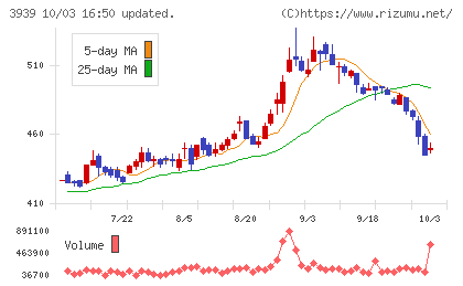 カナミックネットワークチャート