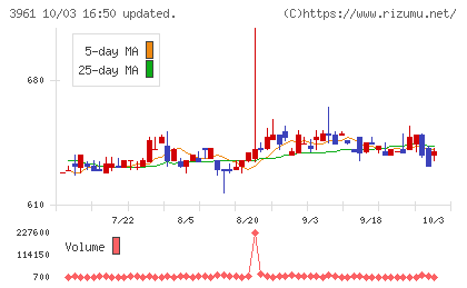 シルバーエッグ・テクノロジーチャート