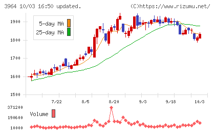 オークネットチャート