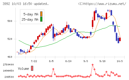 ニーズウェルチャート