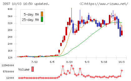 トレードワークスチャート