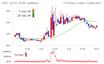 クリーマチャート