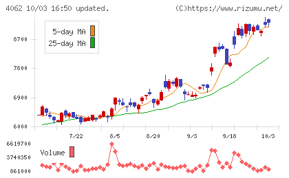 イビデンチャート