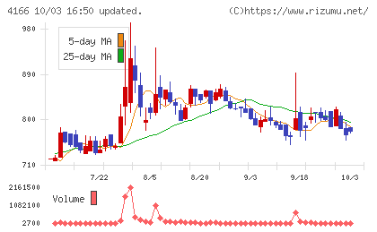 かっこチャート