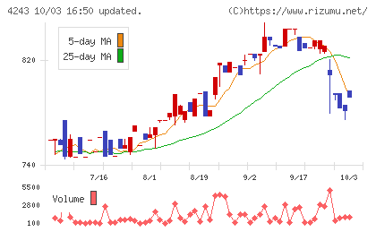ニックスチャート