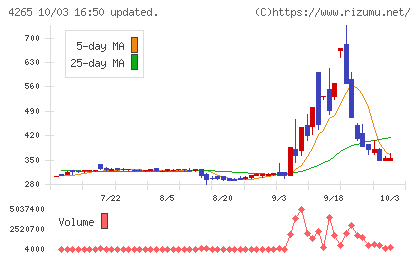 Institution for a Global Socieチャート