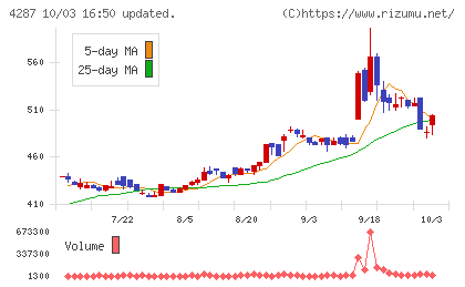 ジャストプランニングチャート