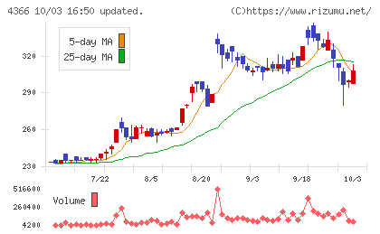 ダイトーケミックスチャート