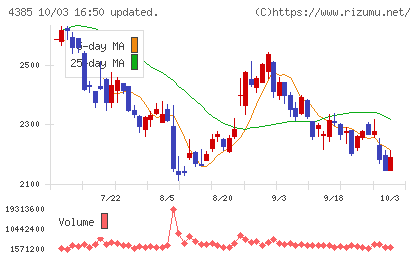 メルカリチャート