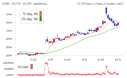 アイ・ピー・エスチャート