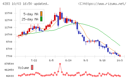 バンク・オブ・イノベーションチャート