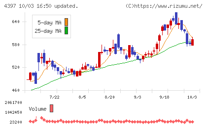 チームスピリットチャート