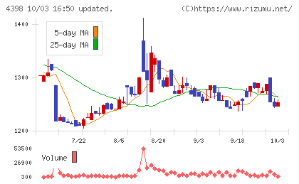 ブロードバンドセキュリティチャート