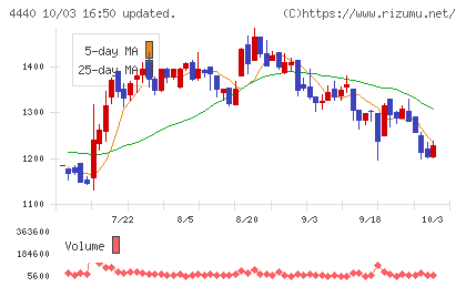 ヴィッツチャート