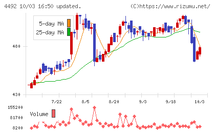 ゼネテックチャート