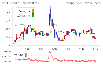 キッズウェル・バイオチャート