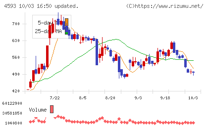 ヘリオスチャート