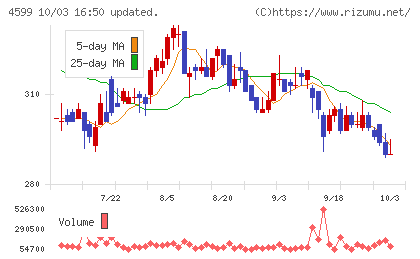 ステムリムチャート