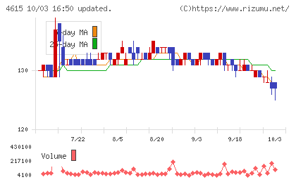 神東塗料チャート