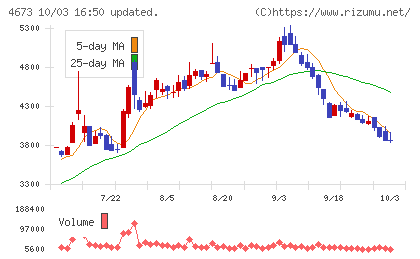 川崎地質チャート
