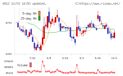 電通総研チャート