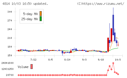 ネクストウェアチャート