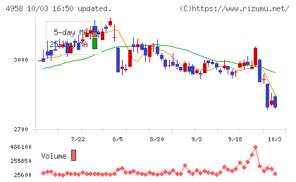 長谷川香料チャート