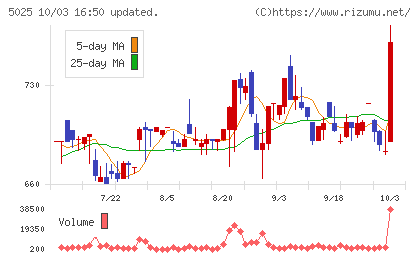 マーキュリーチャート