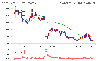 サークレイスチャート