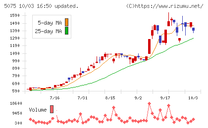 アップコンチャート