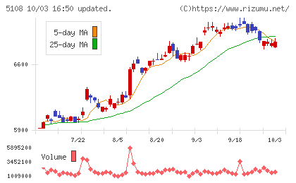 ブリヂストンチャート