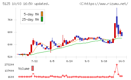 ファインズチャート