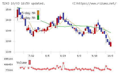 ｎｏｔｅチャート