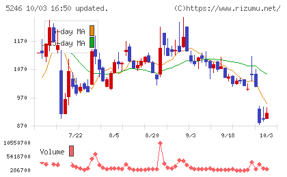 ELEMENTSチャート
