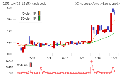 日本ナレッジチャート