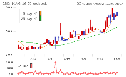 高見澤チャート