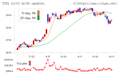品川リフラチャート