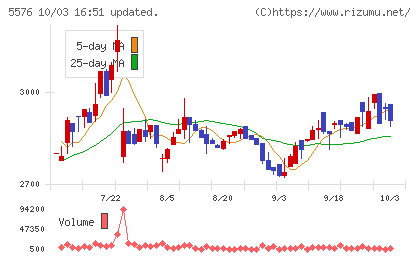 オービーシステムチャート