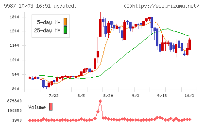 インバウンドプラットフォームチャート