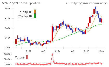くすりの窓口チャート