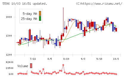 アウトルックコンサルティングチャート