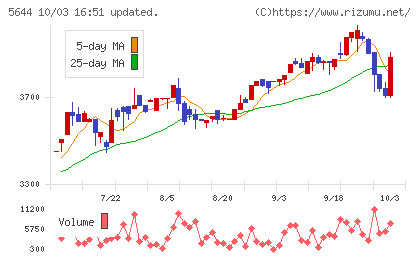 メタルアートチャート