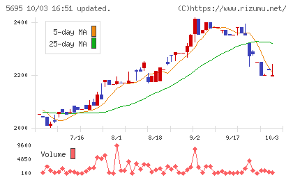 パウダーテックチャート