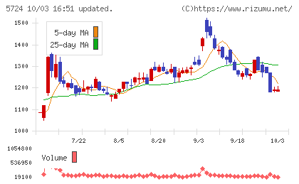 アサカ理研チャート