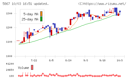 エスネットワークスチャート