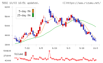 ｙｕｔｏｒｉチャート