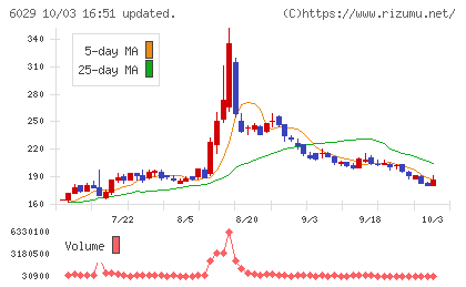 アトラグループチャート